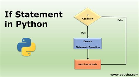 if statement with modulo.
